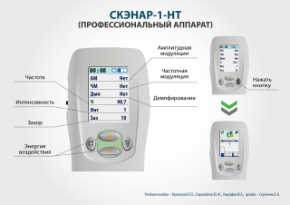 СКЭНАР-1-НТ (исполнение 01)  в Орле купить Нейродэнс ПКМ официальный сайт - denasdevice.ru 