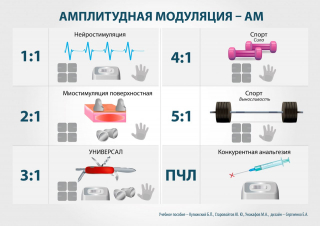 СКЭНАР-1-НТ (исполнение 01)  в Орле купить Нейродэнс ПКМ официальный сайт - denasdevice.ru 
